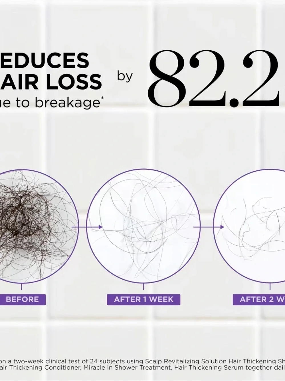 Dr. Groot Hair Growth System, NEW